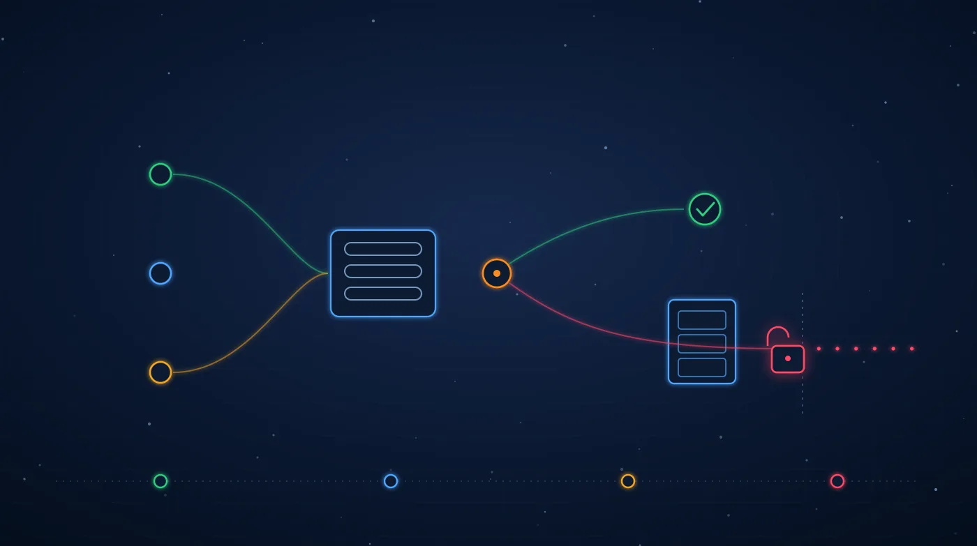 Illustration on a midnight-blue background: three inputs (system, user and document) converge on a context box of identical capsules, and a diverter routes the output to a green check mark, a blue filing cabinet and a red open padlock that lets data escape beyond the bulkhead