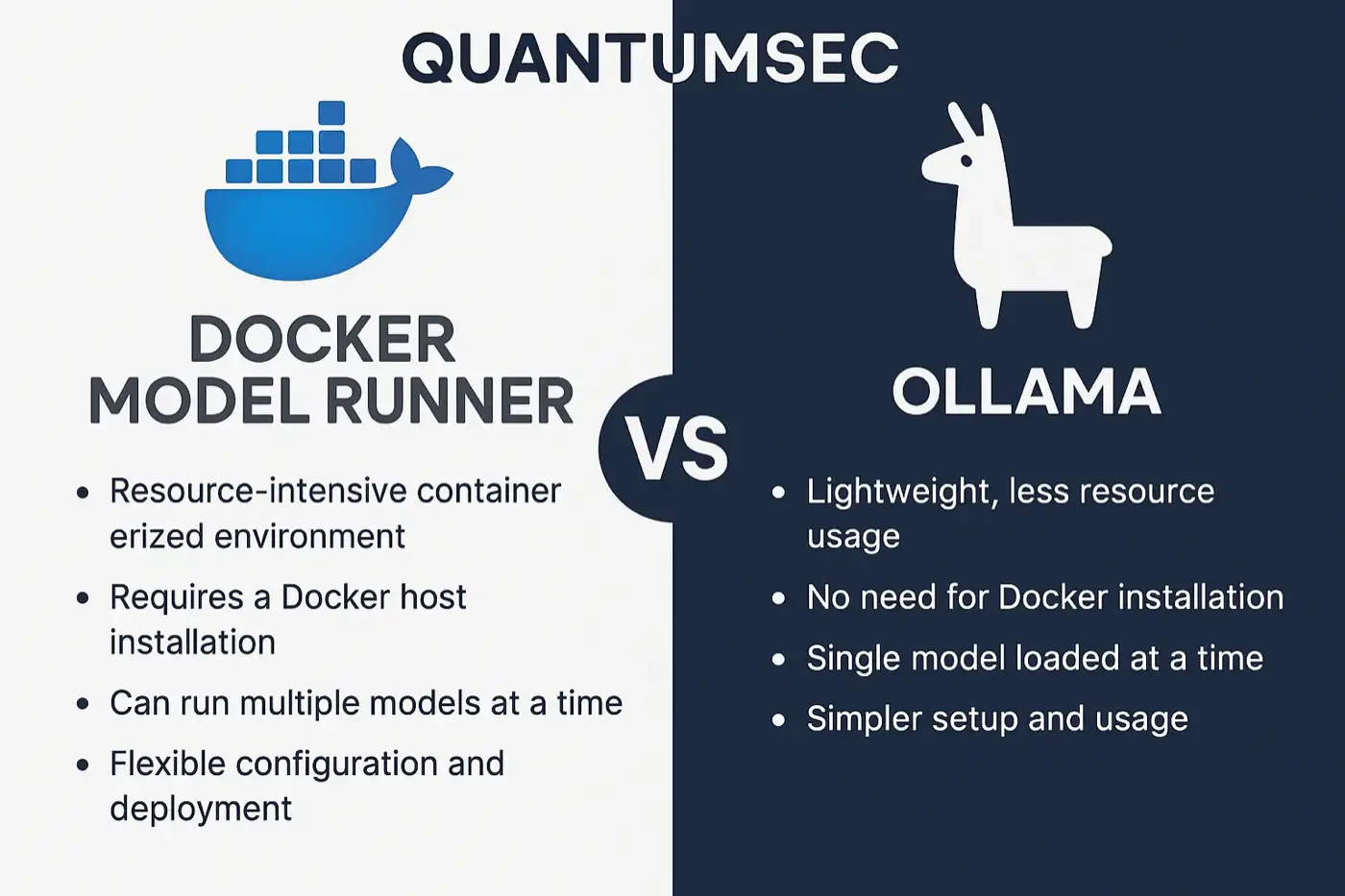 Docker Model Runner vs. Ollama