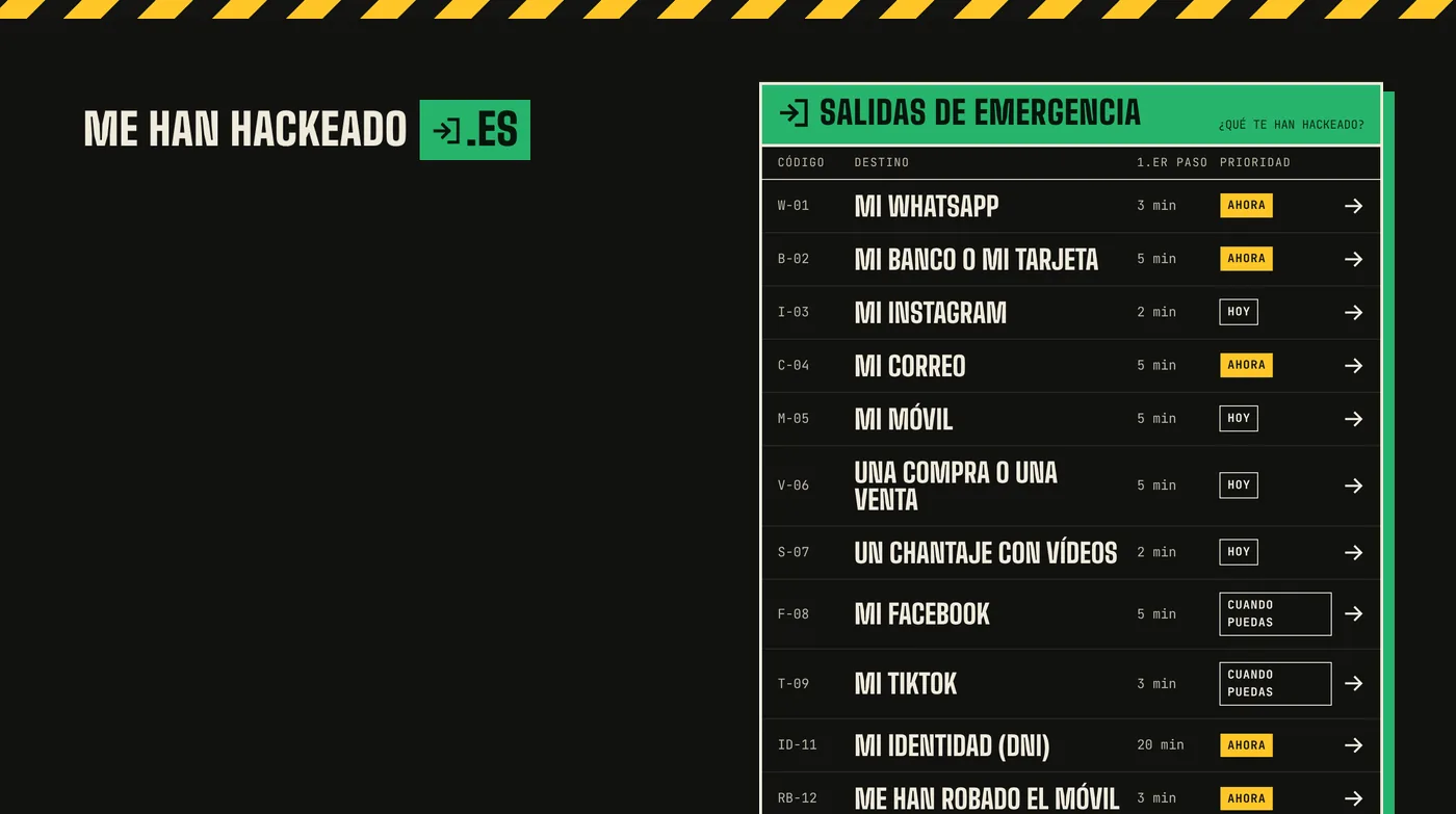 Sobre fondo oscuro con una franja de precaución amarilla y negra, el logotipo «Me han hackeado .es» y el panel «Salidas de emergencia» de la web: códigos como W-01 Mi WhatsApp o B-02 Mi banco o mi tarjeta, con el tiempo de su primer paso y su prioridad (Ahora, Hoy, Cuando puedas)